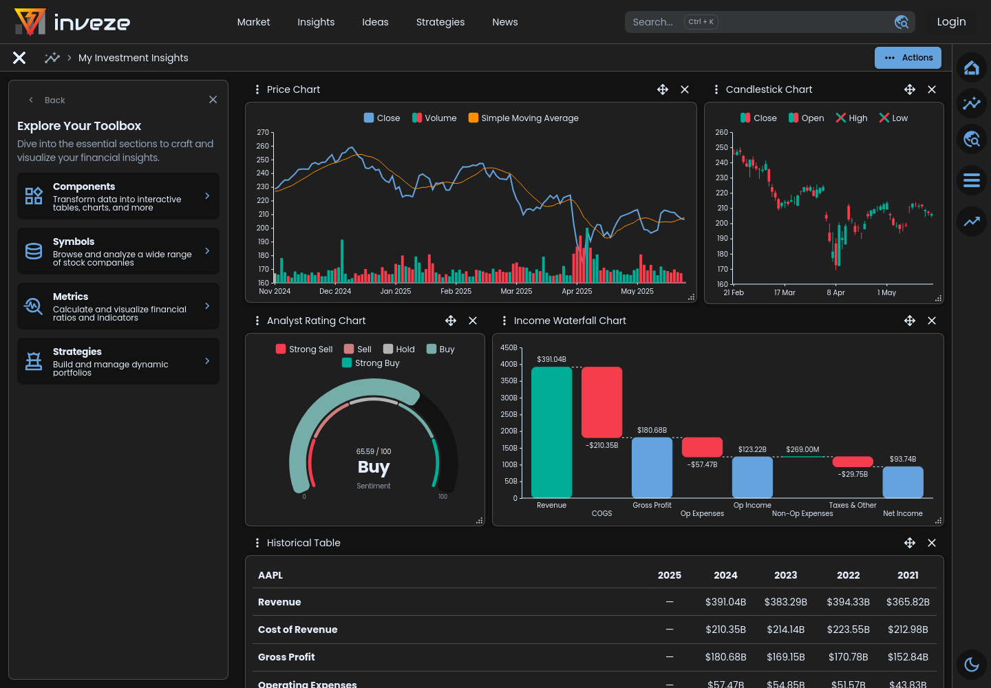 example for an insights template