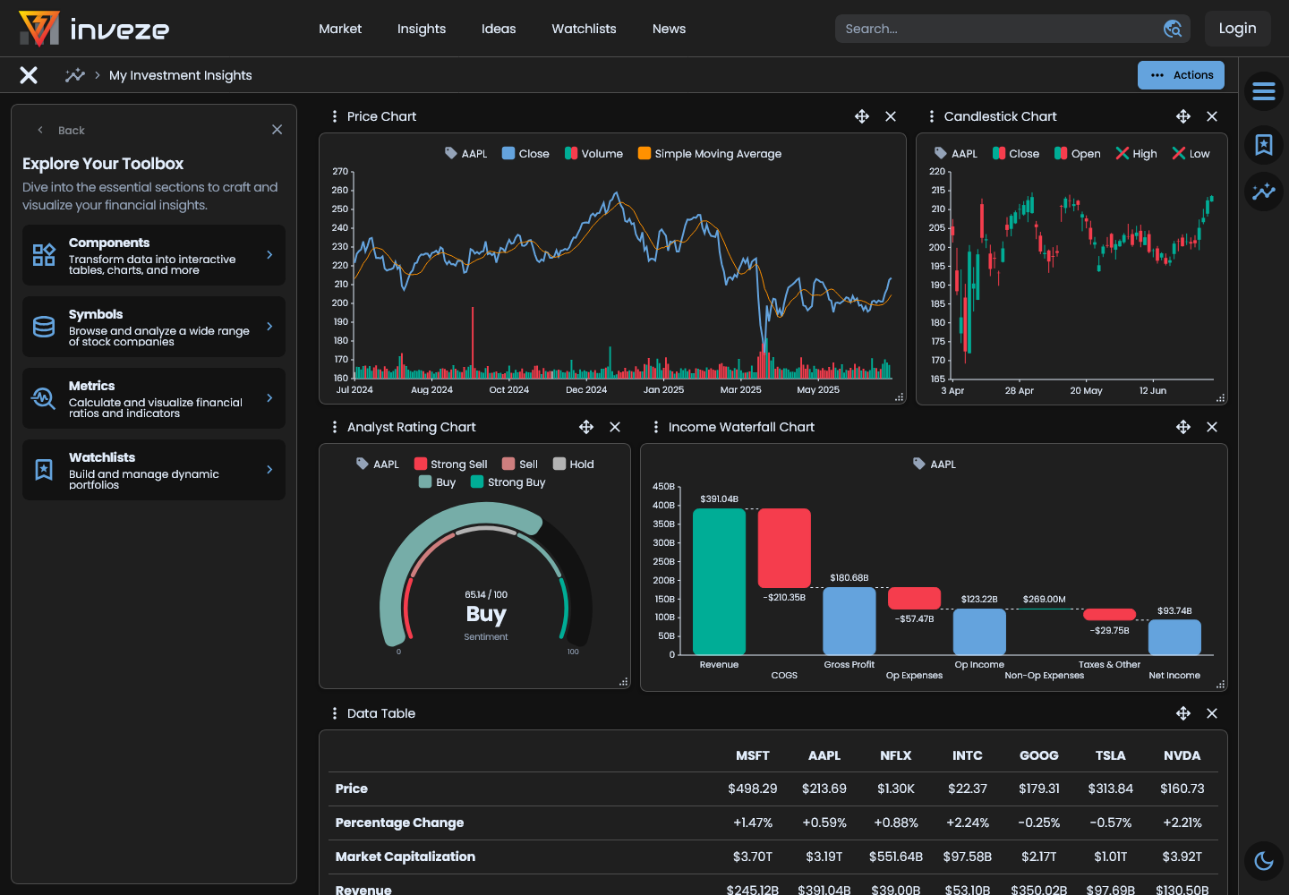example for an insights template