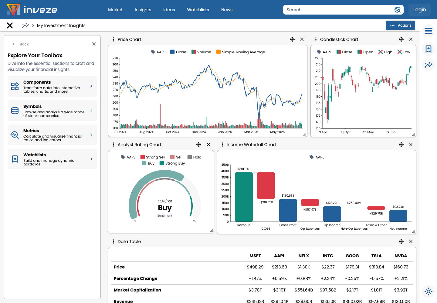 example for an insights template