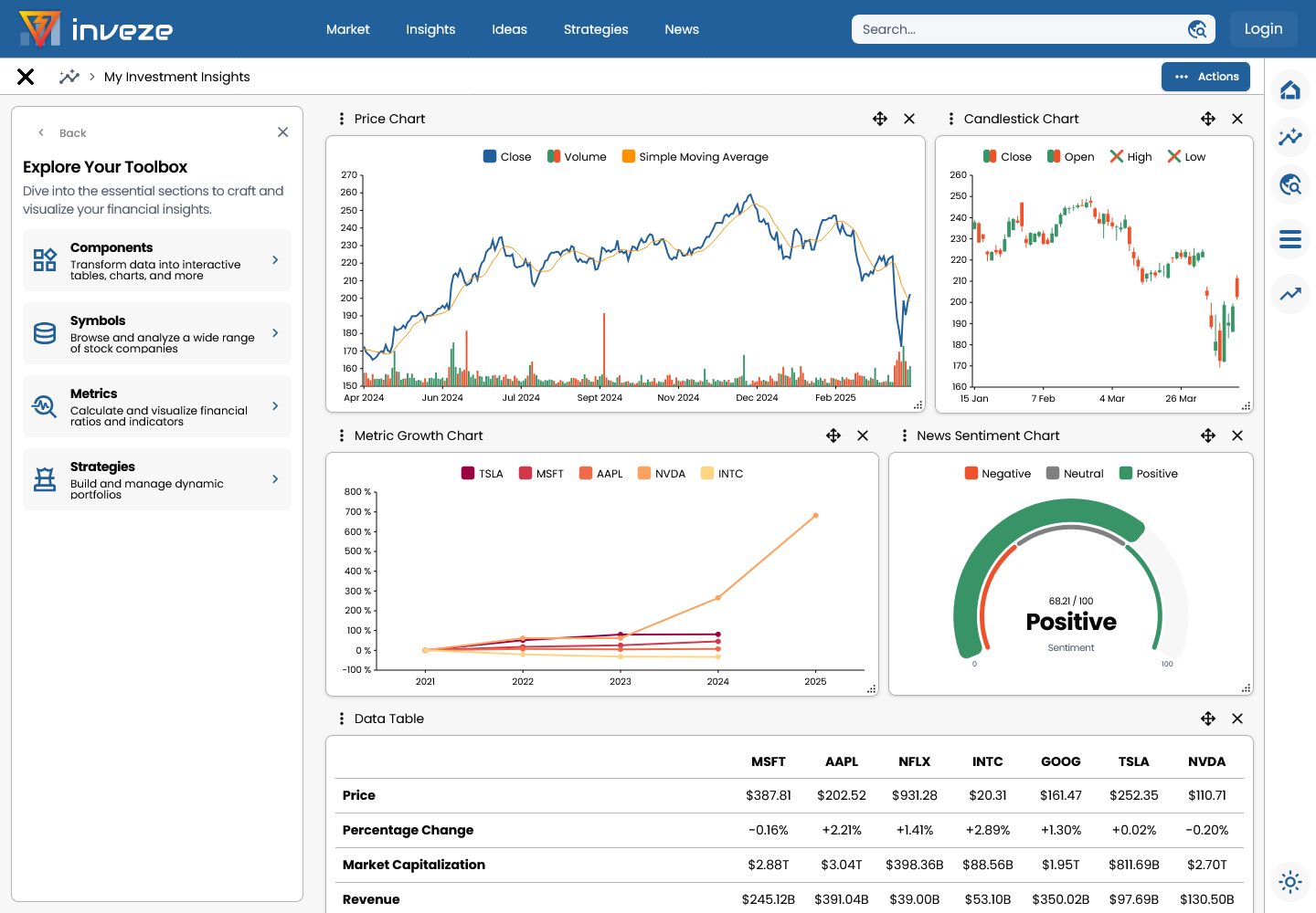 example for an insights template